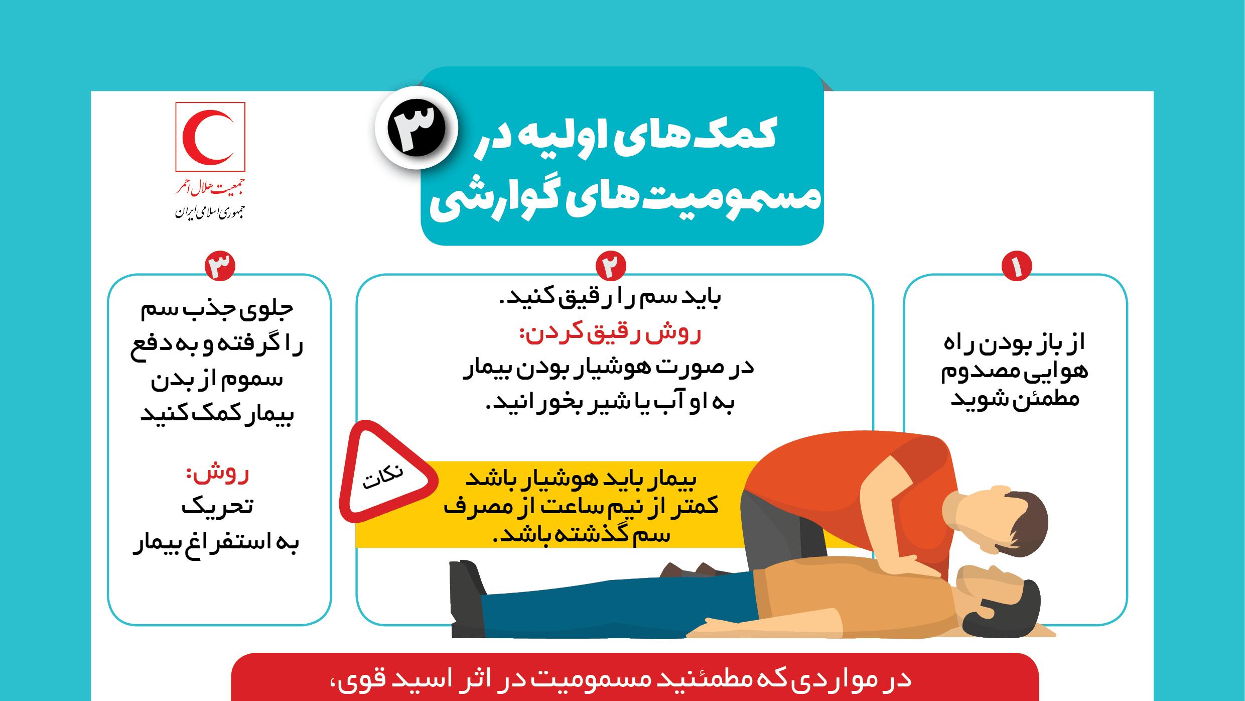 کمکهای اولیه در مسمومیت گوارشی/ اینفوگرافیک